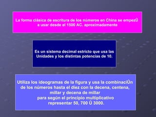 Es un sistema decimal estricto que usa las  Unidades y los distintas potencias de 10. Utiliza los ideogramas de la figura y usa la combinación  de los números hasta el diez con la decena, centena,  millar y decena de millar  para según el principio multiplicativo representar 50, 700 ó 3000. La forma clásica de escritura de los números en China se empezó  a usar desde el 1500 AC. aproximadamente 