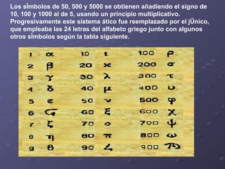 Los símbolos de 50, 500 y 5000 se obtienen añadiendo el signo de 10, 100 y 1000 al de 5, usando un principio multiplicativo. Progresivamente este sistema ático fue reemplazado por el jónico, que empleaba las 24 letras del alfabeto griego junto con algunos otros símbolos según la tabla siguiente. 