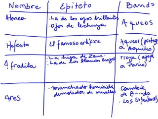 Los dioses de la ilíada