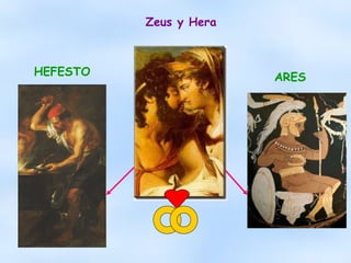 Zeus y Hera HEFESTO ARES 