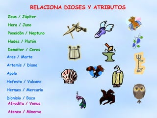 RELACIONA DIOSES Y ATRIBUTOS Zeus / Júpiter Hera / Juno Poseidón / Neptuno Hades / Plutón Deméter / Ceres Ares / Marte Artemis / Diana Apolo Hefesto / Vulcano Hermes / Mercurio Dionisio / Baco Afrodita / Venus Atenea / Minerva 