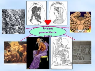 Primera generación de dioses 