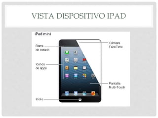 VISTA DISPOSITIVO IPAD