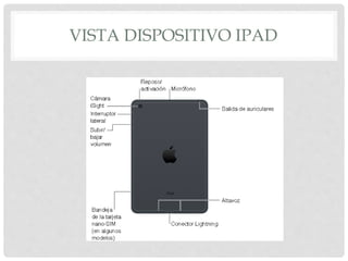VISTA DISPOSITIVO IPAD