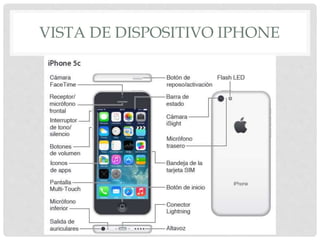 VISTA DE DISPOSITIVO IPHONE