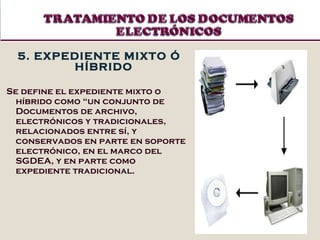 5. EXPEDIENTE MIXTO Ó HÍBRIDO Se define el expediente mixto o híbrido como “un conjunto de Documentos de archivo, electrónicos y tradicionales, relacionados entre sí, y conservados en parte en soporte electrónico, en el marco del SGDEA, y en parte como expediente tradicional.  