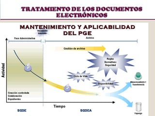MANTENIMIENTO Y APLICABILIDAD DEL PGE 