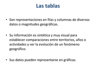 Las tablas Son representaciones en filas y columnas de diversos datos o magnitudes geográficas.  Su información es sintética y muy visual para establecer comparaciones entre territorios, años o actividades y ver la evolución de un fenómeno geográfico. Sus datos pueden representarse en gráficas. 