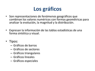 Los gráficos Son representaciones de fenómenos geográficos que combinan los valores numéricos con formas geométricas para analizar la evolución, la magnitud y la distribución. Expresan la información de las tablas estadísticas de una forma sintética y visual. Tipos: Gráficos de barras Gráficos de sectores Gráficos triangulares Gráficos lineales Gráficos especiales 
