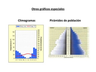 Otros gráficos especiales Climogramas Pirámides de población 
