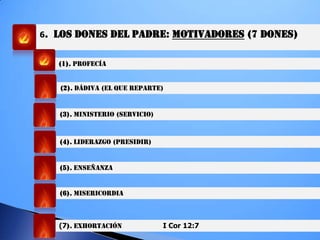 6. LOS DONES DEL PADRE: MOTIVADORES (7 DONES)
(1). PROFECÍA
(2). DÁDIVA (el que reparte)
(3). MINISTERIO (servicio)
(4). LIDERAZGO (presidir)
(5). ENSEÑANZA
(6). MISERICORDIA
(7). EXHORTACIÓN I Cor 12:7
 