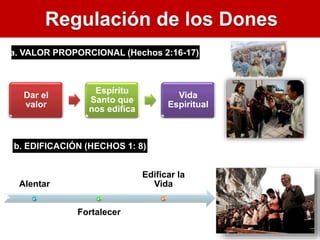 a. VALOR PROPORCIONAL (Hechos 2:16-17)
Dar el
valor
Espíritu
Santo que
nos edifica
Vida
Espiritual
b. EDIFICACIÓN (HECHOS 1: 8)
Alentar
Fortalecer
Edificar la
Vida
 