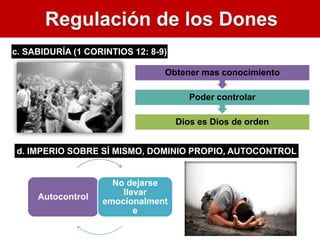 c. SABIDURÍA (1 CORINTIOS 12: 8-9)
d. IMPERIO SOBRE SÍ MISMO, DOMINIO PROPIO, AUTOCONTROL
Dios es Dios de orden
Poder controlar
Obtener mas conocimiento
Autocontrol
No dejarse
llevar
emocionalment
e
 