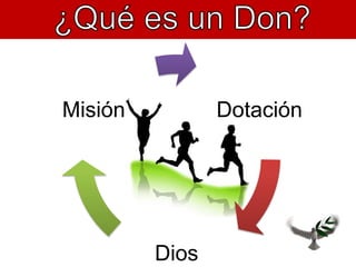 Dotación
Dios
Misión
 