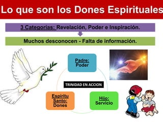 Muchos desconocen - Falta de información.
3 Categorías: Revelación, Poder e Inspiración.
TRINIDAD EN ACCION
Padre:
Poder
Hijo:
Servicio
Espíritu
Santo:
Dones
 