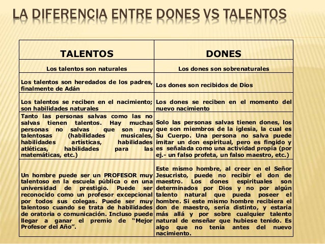 Los dones del Espíritu Santo