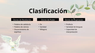 • Fe
• Sanidad
• Milagros
Clasificación
• Palabra de sabiduría
• Palabra de ciencia
• Discernimiento de
espíritus
• Profecía
• Variedad de lenguas
• Capacidad de
interpretación
Dones de Revelación Dones de Poder Dones de Inspiración
 