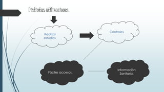 Distintas utilizaciones
Realizar
estudios.
Controles
Fáciles accesos.
Información
Sanitaria.
 