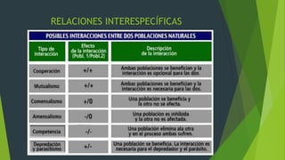 RELACIONES INTERESPECÍFICAS
 