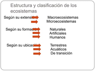 Estructura y clasificación de los
ecosistemas
Según su extensión: Macroecosistemas
Microecosistemas
Según su formación Naturales
Artificiales
Humanos
Según su ubicación: Terrestres
Acuáticos
De transición
 