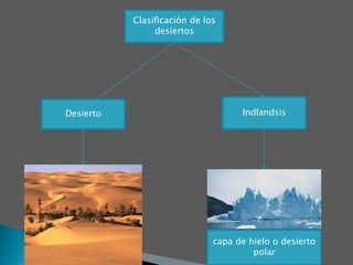 Desierto Indlandsis
Clasificación de los
desiertos
capa de hielo o desierto
polar
 