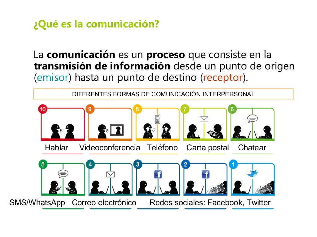 Los elementos de la comunicación