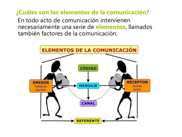 Los elementos de la comunicación