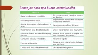 Los elementos de la comunicacion