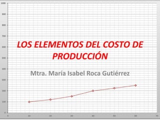 LOS ELEMENTOS DEL COSTO DE
        PRODUCCIÓN
  Mtra. María Isabel Roca Gutiérrez
 