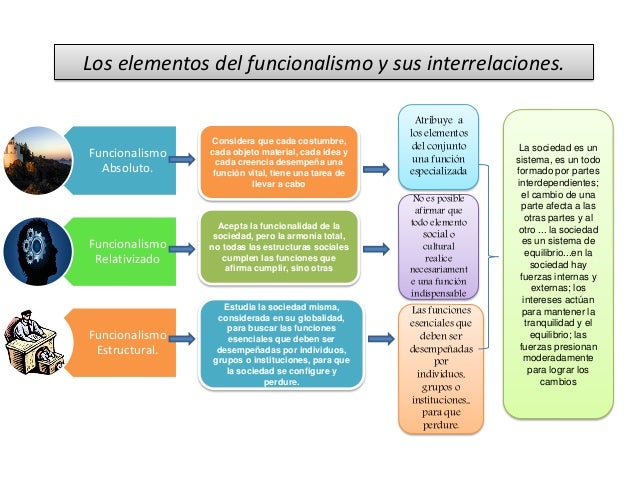 Funcionalismo estructural y teoria del conflicto