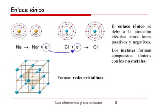 Enlace iónico

                                              El enlace iónico se
                                              debe a la atracción
                                              eléctrica entre iones
                                              positivos y negativos.
                                              Los metales forman
                                              compuestos iónicos
                                              con los no metales.


                 Forman redes cristalinas.




                Los elementos y sus enlaces    3
 