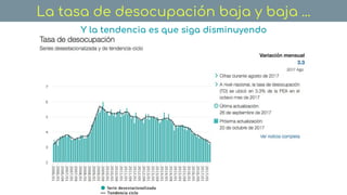 Los mexicanos no podemos estar sin trabajar
Solo el 1.2% de las personas desocupados duran más de un año desocupados.
 