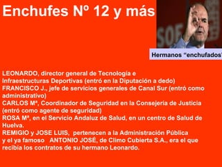 LEONARDO, director general de Tecnología e
Infraestructuras Deportivas (entró en la Diputación a dedo)
FRANCISCO J., jefe de servicios generales de Canal Sur (entró como
administrativo)
CARLOS Mª, Coordinador de Seguridad en la Consejería de Justicia
(entró como agente de seguridad)
ROSA Mª, en el Servicio Andaluz de Salud, en un centro de Salud de
Huelva.
REMIGIO y JOSE LUIS, pertenecen a la Administración Pública
y el ya famoso ANTONIO JOSÉ, de Climo Cubierta S.A., era el que
recibía los contratos de su hermano Leonardo.
Enchufes Nº 12 y más
Hermanos “enchufados"
 