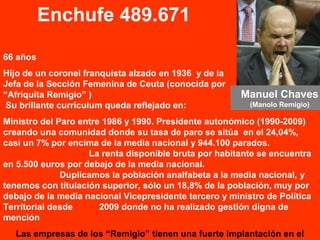 Enchufe 489.671
66 años
Hijo de un coronel franquista alzado en 1936 y de la
Jefa de la Sección Femenina de Ceuta (conocida por
“Afriquita Remigio” )
Su brillante curriculum queda reflejado en:
Ministro del Paro entre 1986 y 1990. Presidente autonómico (1990-2009)
creando una comunidad donde su tasa de paro se sitúa en el 24,04%,
casi un 7% por encima de la media nacional y 944.100 parados.
La renta disponible bruta por habitante se encuentra
en 5.500 euros por debajo de la media nacional.
Duplicamos la población analfabeta a la media nacional, y
tenemos con titulación superior, sólo un 18,8% de la población, muy por
debajo de la media nacional Vicepresidente tercero y ministro de Política
Territorial desde 2009 donde no ha realizado gestión digna de
mención
Las empresas de los “Remigio” tienen una fuerte implantación en el
Manuel Chaves
(Manolo Remigio)
 