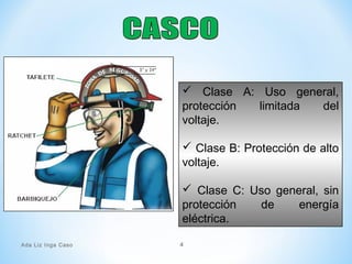  Clase A: Uso general,
protección limitada del
voltaje.
 Clase B: Protección de alto
voltaje.
 Clase C: Uso general, sin
protección de energía
eléctrica.
Ada Liz Inga Caso 4
 
