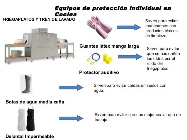 Equipos de Protección Individual en una cocina para alumnos de PQPI Equipos de Protección Individual en una cocina para alumnos de PQPI