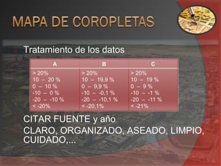  Tratamiento de los datos
 CITAR FUENTE y año
 CLARO, ORGANIZADO, ASEADO, LIMPIO,
CUIDADO,...
 