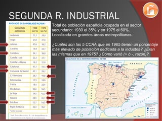 SEGUNDA R. INDUSTRIAL
Total de población española ocupada en el sector
secundario: 1930 el 35% y en 1975 el 60%.
Localizada en grandes áreas metropolitanas.
¿Cuáles son las 5 CCAA que en 1965 tienen un porcentaje
más elevado de población dedicada a la industria? ¿Eran
las mismas que en 1975? ¿Cómo varió (+ ó -, razón)?
 