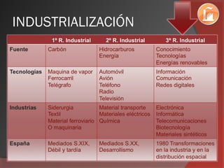 INDUSTRIALIZACIÓN
 