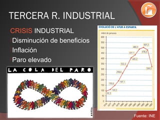 TERCERA R. INDUSTRIAL
CRISIS INDUSTRIAL
Disminución de beneficios
Inflación
Paro elevado
Fuente: INE
 