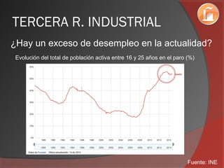 TERCERA R. INDUSTRIAL
¿Hay un exceso de desempleo en la actualidad?
Fuente: INE
Evolución del total de población activa entre 16 y 25 años en el paro (%)
 