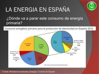 LA ENERGIA EN ESPAÑA
¿Dónde va a parar este consumo de energía
primaria?
Fuente: Ministerio de Industria, Energía y Turismo de España
Consumo energético primario para la producción de electricidad en España 2012
 