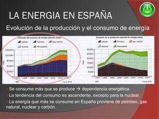 LA ENERGIA EN ESPAÑA
Evolución de la producción y el consumo de energía
1.Se consume más que se produce  dependencia energética.
2.La tendencia del consumo es ascendente, excepto para la nuclear.
3.La energía que más se consume en España proviene de petróleo, gas
natural, nuclear y carbón.
 