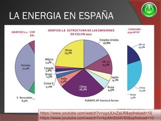 LA ENERGIA EN ESPAÑA
https://www.youtube.com/watch?v=uyzJUvZaUfI&spfreload=10
https://www.youtube.com/watch?v=kjcMnEkMVBI&spfreload=10
 