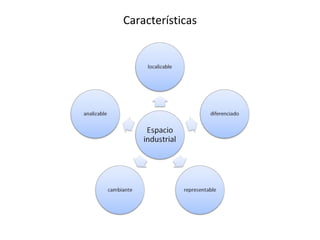 Características 