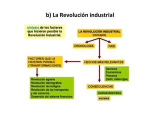 b) La Revolución industrial 