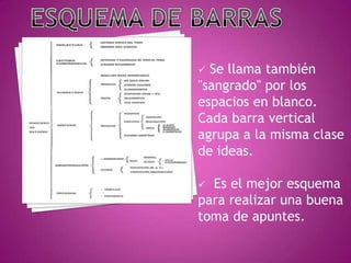   Las cuatro reglas básicas: precisión, brevedad, concisión y claridad. ¿CÓMO HACERLO?Utilizar una línea para cada idea.Escribir solo palabras o frases cortas.Utilizar letras mayúsculas para ideas más importantes.Seguir el texto subrayado.Dejar espacios vacíos para completarlos luego de ser necesario.Practicar mucho para ir mejorando.