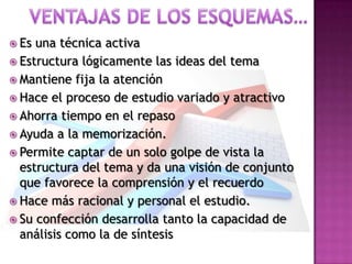   Con el ordenamos esos mismos datos de forma gráfica, haciendo más visibles los lazos lógicos de dependencia..Ventajas de los esquemas…Es una técnica activaEstructura lógicamente las ideas del temaMantiene fija la atenciónHace el proceso de estudio variado y atractivoAhorra tiempo en el repasoAyuda a la memorización.Permite captar de un solo golpe de vista la estructura del tema y da una visión de conjunto que favorece la comprensión y el recuerdoHace más racional y personal el estudio.Su confección desarrolla tanto la capacidad de análisis como la de síntesis