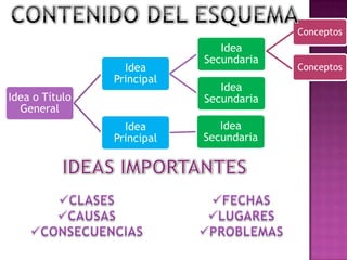   Antes de confeccionarlo, dominar el tema. 