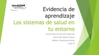 Evidencia de
aprendizaje
Los sistemas de salud en
tu entorno
Licenciatura en Nutrición Aplicada
Gloria Inés Maciel Chávez
Materia: Sistemas de Salud
1/06/19
 